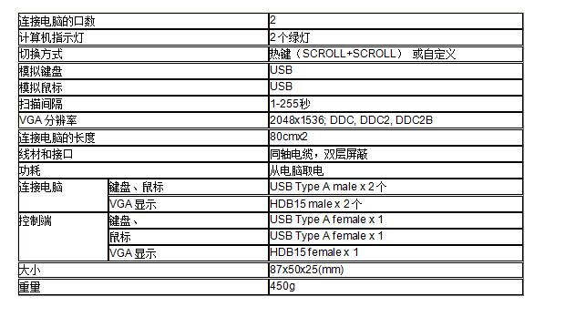 2端口線機(jī)一體型 USB KVM切換器！MS-201U規(guī)格參數(shù)