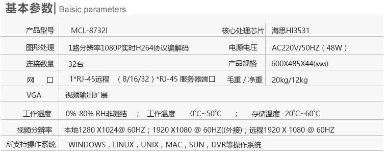 MCL8732i切換器產品參數(shù)