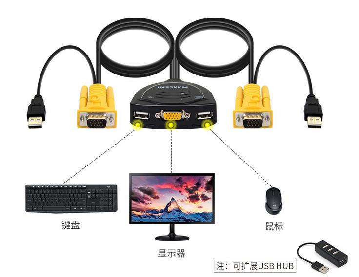 一個(gè)顯示器連接兩個(gè)主機(jī)如何切換，2臺(tái)主機(jī)一臺(tái)顯示器切換